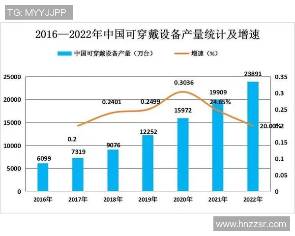 智能医疗设备创新应用与发展趋势分析及前景展望